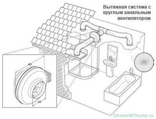 Пластиковые воздуховоды для вентиляции - советы по использованию! (воздуховод, вентиляция) Пластиковые воздуховоды для вентиляции - советы по использованию!