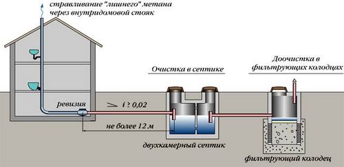 Пластиковый дренажный колодец: выбор, устройство и монтаж (колодец, конструкция) Пластиковый дренажный колодец: выбор, устройство и монтаж