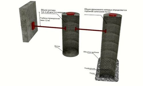 Пластиковый дренажный колодец: выбор, устройство и монтаж (колодец, конструкция) Пластиковый дренажный колодец: выбор, устройство и монтаж