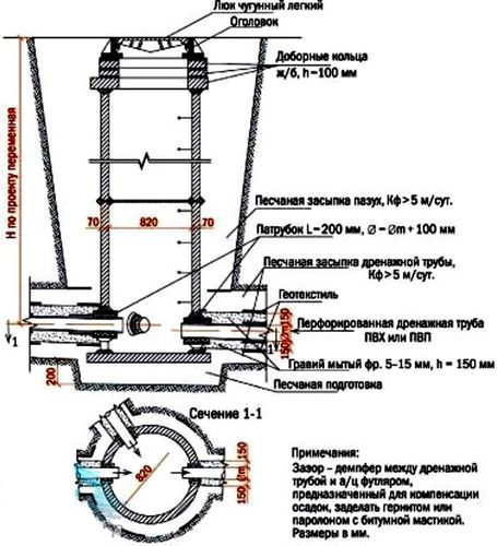 Пластиковый дренажный колодец: выбор, устройство и монтаж (колодец, конструкция) Пластиковый дренажный колодец: выбор, устройство и монтаж
