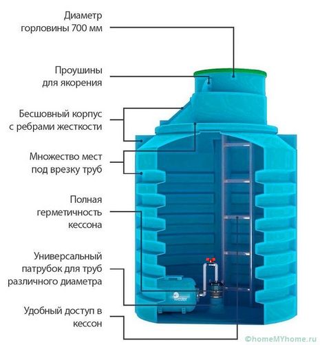 Пластиковый кессон для скважины: как выбрать и установить (кессон, пластиковый) Пластиковый кессон для скважины: как выбрать и установить