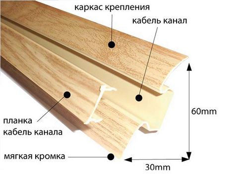 Плинтус для ламината - как выбрать и установить? (плинтус, установка) Плинтус для ламината - как выбрать и установить?