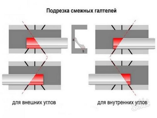 Плинтус напольный широкий пластиковый (плинтус, кабель) Плинтус напольный широкий пластиковый