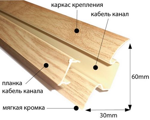 Плинтуса напольные пластиковые широкие: как крепить, размеры, установка плинтуса