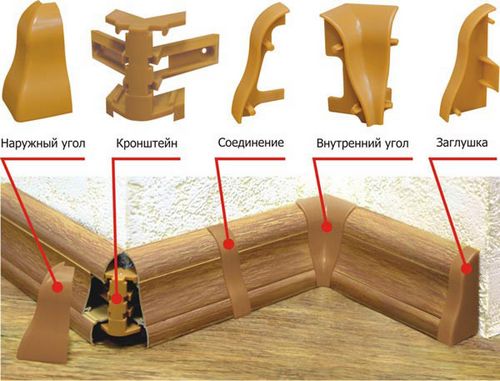 Плинтуса напольные пластиковые широкие: как крепить, размеры, установка плинтуса