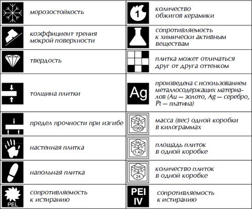 Плитка для пола в коридор - какую выбрать и как положить своими руками (плитка, коридор) Плитка для пола в коридор - какую выбрать и как положить своими руками