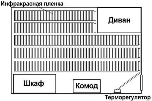 Плёночный тёплый пол под линолеум - пошаговая инструкция! (пол, линолеум) Плёночный тёплый пол под линолеум - пошаговая инструкция!
