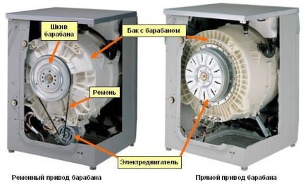 Почему стиральная машина не отжимает или шумит при отжиме (машинка, отжим) Почему стиральная машина не отжимает или шумит при отжиме