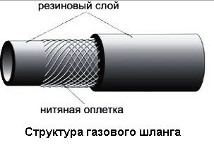 Газовая труба на кухне: важные моменты и особенности (фото и видео)