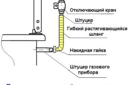 Газовая труба на кухне: важные моменты и особенности (фото и видео)