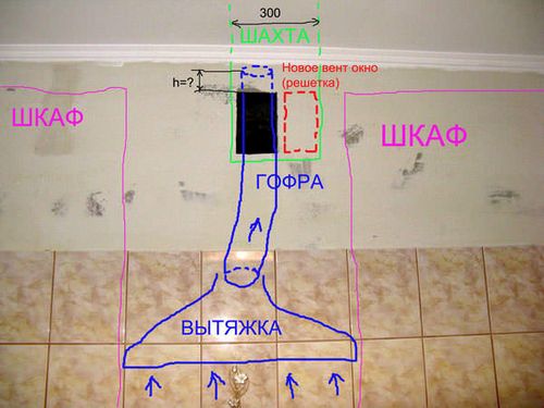 Подключение вытяжки на кухне к вентиляции: как подключить к электричеству, видео-инструкция пошагово, фото (вытяжка, вытяжной) Подключение вытяжки на кухне к вентиляции: как подключить к электричеству, видео-инструкция пошагово, фото