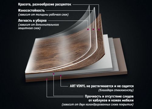 Подложка под линолеум: зачем нужна при укладке, можно ли класть покрытие без нее, какой вариант лучше для линолеума на вспененной основе – пробковая или джутовая (линолеум, покрытие, подложки) Подложка под линолеум: зачем нужна при укладке, можно ли класть покрытие без нее, какой вариант лучше для линолеума на вспененной основе – пробковая или джутовая