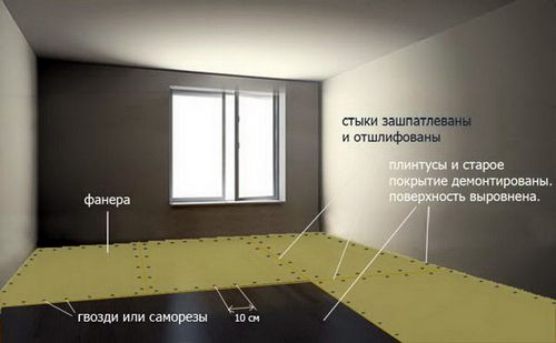 Подложка под линолеум: зачем нужна при укладке, можно ли класть покрытие без нее, какой вариант лучше для линолеума на вспененной основе – пробковая или джутовая (линолеум, покрытие, подложки) Подложка под линолеум: зачем нужна при укладке, можно ли класть покрытие без нее, какой вариант лучше для линолеума на вспененной основе – пробковая или джутовая
