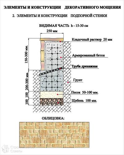 Подпорная стенка своими руками - виды подпорных стенок (+фото,схемы) (стенка, камень) Подпорная стенка своими руками - виды подпорных стенок (+фото,схемы)