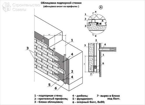 Подпорная стенка своими руками - виды подпорных стенок (+фото,схемы) (стенка, камень) Подпорная стенка своими руками - виды подпорных стенок (+фото,схемы)