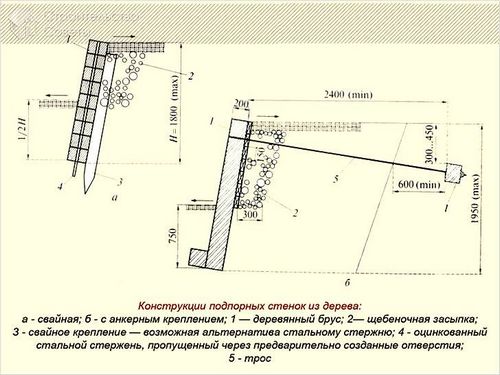 Подпорная стенка своими руками - виды подпорных стенок (+фото,схемы) (стенка, камень) Подпорная стенка своими руками - виды подпорных стенок (+фото,схемы)