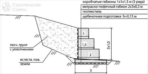 Подпорная стенка своими руками - виды подпорных стенок (+фото,схемы) (стенка, камень) Подпорная стенка своими руками - виды подпорных стенок (+фото,схемы)