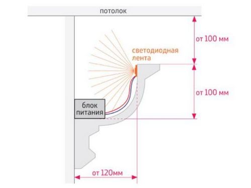 Подсветка потолка светодиодной лентой под плинтусом - необходимые комплектующие, монтаж, фото (плинтус, подсветка, лента) Подсветка потолка светодиодной лентой под плинтусом - необходимые комплектующие, монтаж, фото