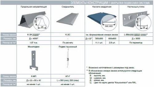 Подвесной кассетный потолок Cesal- преимущества и особенности монтажа (потолок, покрытие) Подвесной кассетный потолок Cesal- преимущества и особенности монтажа