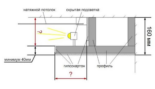 Подвесные потолки из гипсокартона своими руками с подсветкой видео