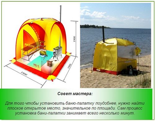 Походная мобильная баня своими руками - 3 варианта возведения и сбор печи (баня, банить) Походная мобильная баня своими руками - 3 варианта возведения и сбор печи