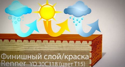 Покраска деревянного дома снаружи: фото, видео инструкция (дом, покраска) Покраска деревянного дома снаружи: фото, видео инструкция