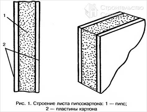 Покраска потолка из гипсокартона - как покрасить потолок из гипсокартона