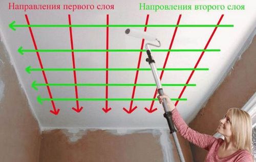 Покраска потолка валиком — хитрости, видео