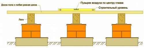 Пол на даче своими руками - инструкция! (пол, лаг) Пол на даче своими руками - инструкция!