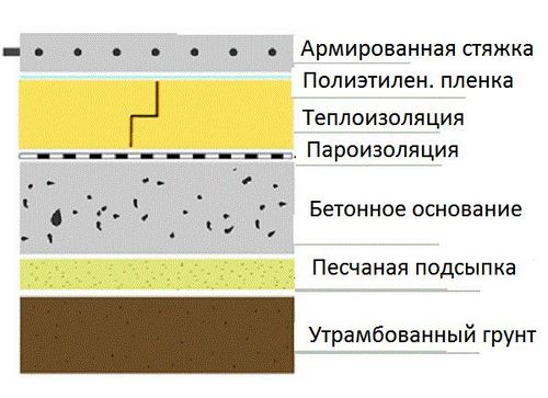 Пол на даче своими руками - инструкция! (пол, лаг) Пол на даче своими руками - инструкция!