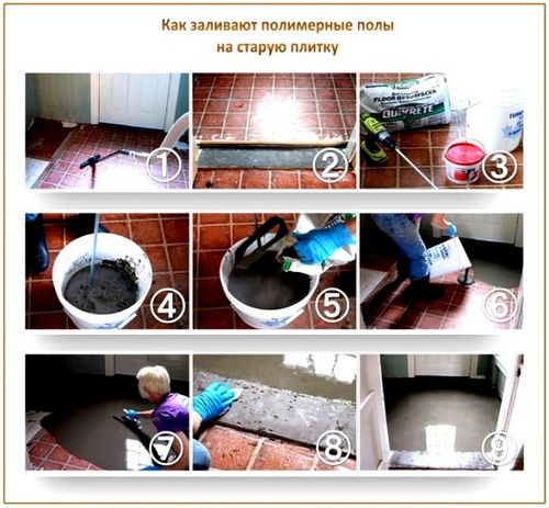 Полимерные полы своими руками: технология устройства, выбор материалов