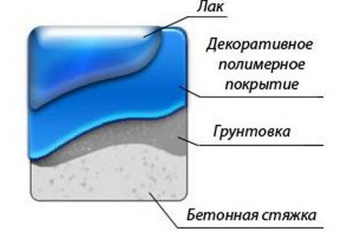 Полировка бетонного пола: основные этапы