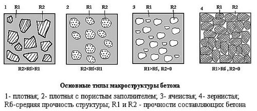 Полировка бетонного пола: основные этапы