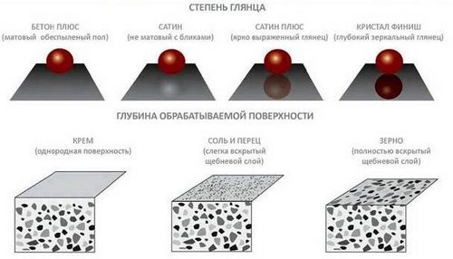 Полировка бетонного пола: основные этапы