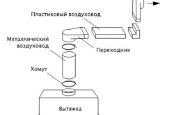 Последовательность ремонта кухни своими руками – этапы (фото и видео) (кухня, ремонт) Последовательность ремонта кухни своими руками – этапы (фото и видео)
