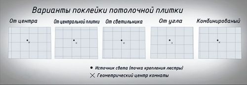 Потолок в коридоре из пенопласта - варианты, плюсы и минусы