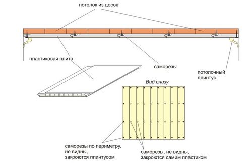 Потолок в ванной из пластиковых панелей: как правильно сделать (панель, пластиковый) Потолок в ванной из пластиковых панелей: как правильно сделать