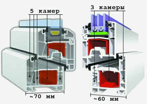 Ппятикамерные пластиковые окна — максимальный комфорт (окно, профиль) Ппятикамерные пластиковые окна — максимальный комфорт