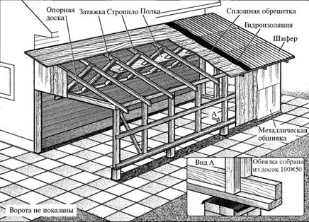 Пристройка к дому из бруса: к бревенчатому, кирпичному (дом, пристройка) Пристройка к дому из бруса: к бревенчатому, кирпичному