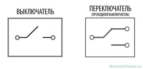 Проходной выключатель: схема подключения на 2 точки, выбор, цены (выключатель, схема) Проходной выключатель: схема подключения на 2 точки, выбор, цены