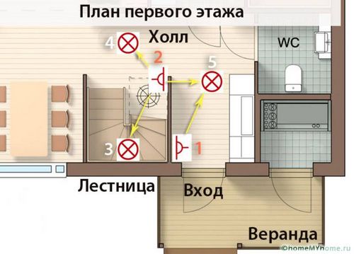 Проходной выключатель: схема подключения на 2 точки, выбор, цены (выключатель, схема) Проходной выключатель: схема подключения на 2 точки, выбор, цены
