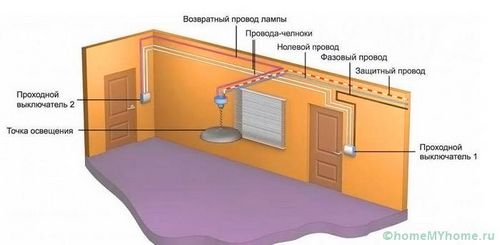 Проходной выключатель: схема подключения на 2 точки, выбор, цены (выключатель, схема) Проходной выключатель: схема подключения на 2 точки, выбор, цены