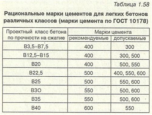 Пропорции раствора для стяжки пола - узнайте подробнее! (цемент, раствор) Пропорции раствора для стяжки пола - узнайте подробнее!