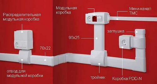 Проводка в деревянном доме, правила (дом, кабель) Проводка в деревянном доме, правила