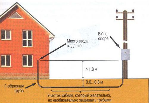 Проводка в деревянном доме, правила (дом, кабель) Проводка в деревянном доме, правила