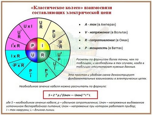 Расчет сечения провода по мощности и по плотности тока: формулы и примеры