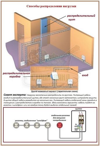 Расчет сечения провода по мощности и по плотности тока: формулы и примеры