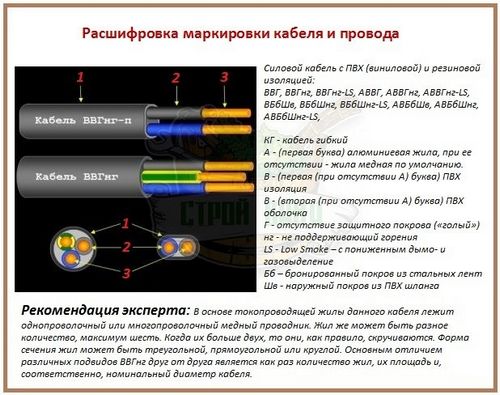 Расчет сечения провода по мощности и по плотности тока: формулы и примеры