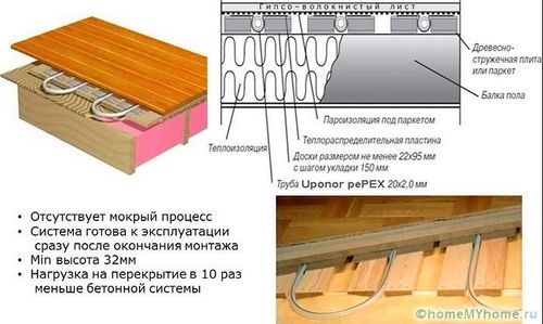 Расчет тепла теплого пола, длины труб, мощности и насоса (пол, система) Расчет тепла теплого пола, длины труб, мощности и насоса