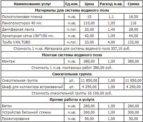 Расчет теплого пола водяного самостоятельно - формулы, инструкция! (расчет, пол) Расчет теплого пола водяного самостоятельно - формулы, инструкция!